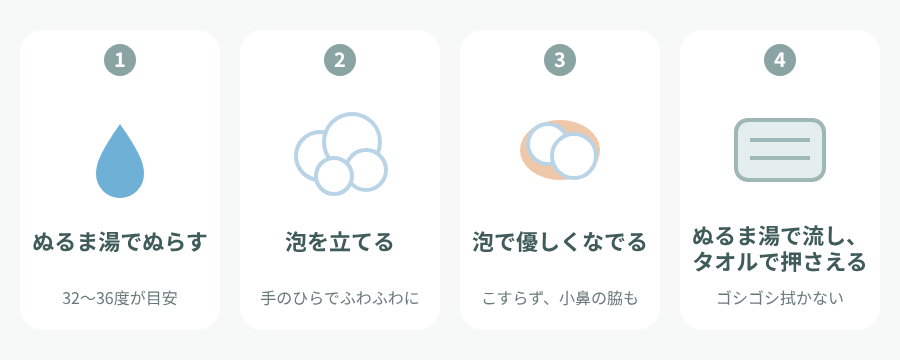 洗顔の4つの手順(ぬるま湯でぬらす、泡を立てる、泡でなでる、流してタオルで押さえる)